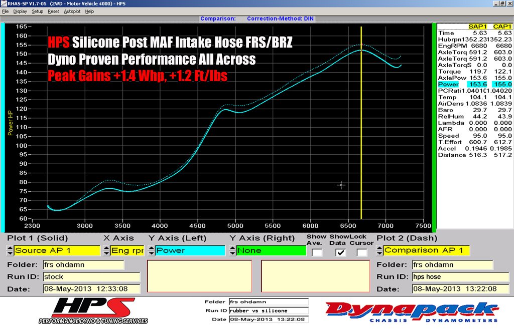 HPS Performance Products HPS Red Reinforced Silicone Post MAF Air Intake Hose Kit - Delete Stock Sound Tube Subaru 13-16 BRZ