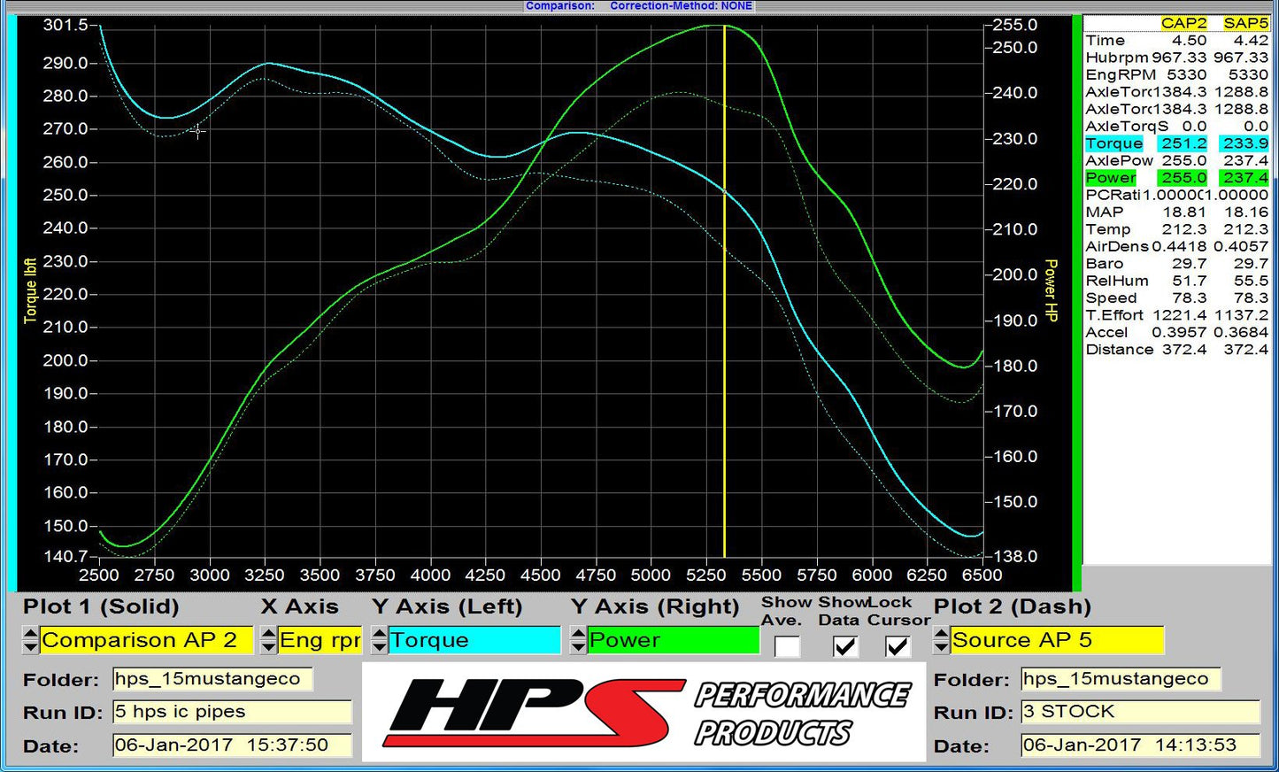 HPS Performance HPS Intercooler Hot Charge Pipe and Cold Side with Blue Hoses 15-17 Ford Mustang Ecoboost 2.3L Turbo, Polish