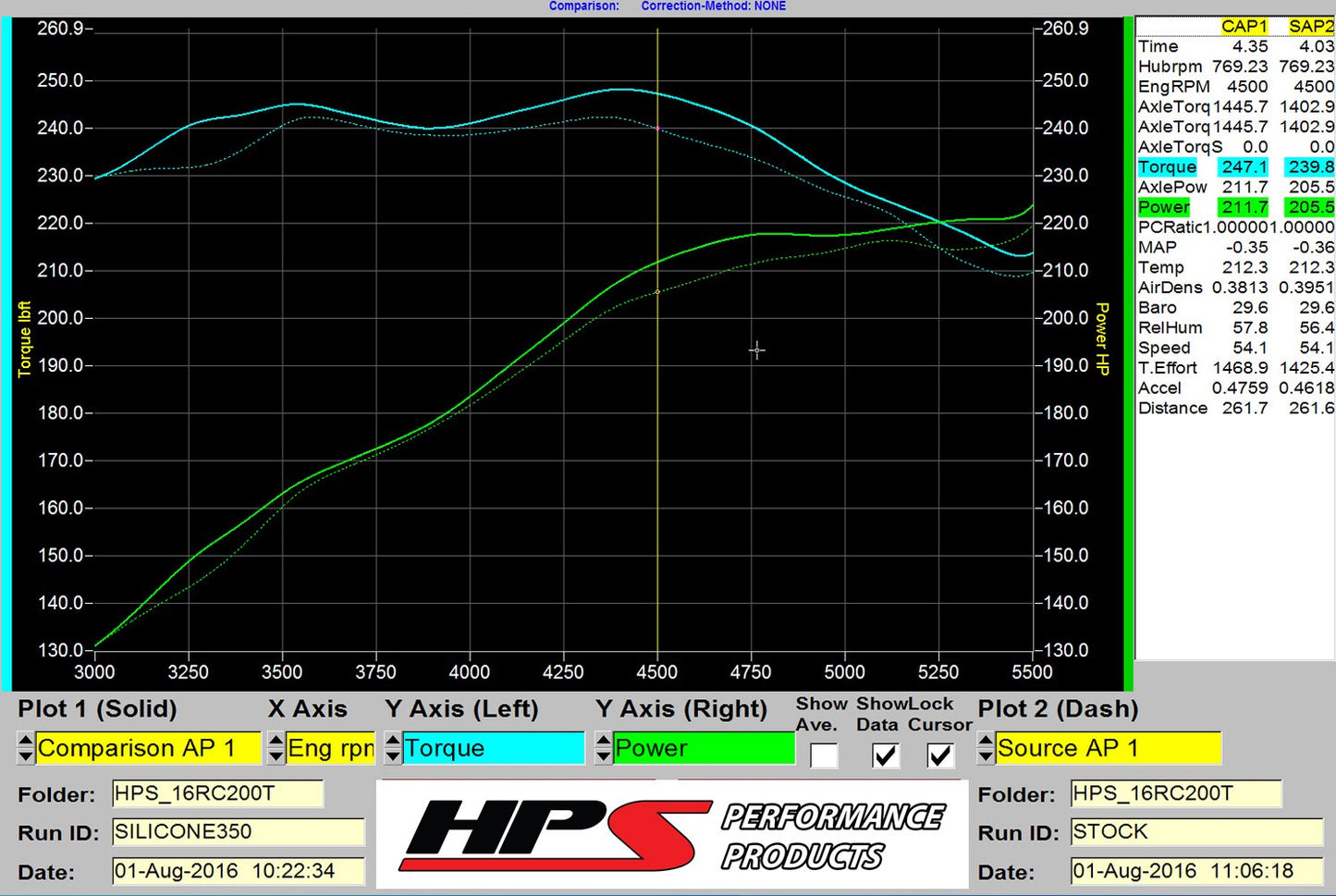 HPS Performance HPS Silicone Air Intake Kit Post MAF Hose Lexus 2018-2020 IS300 2.0L Turbo, 57-1585