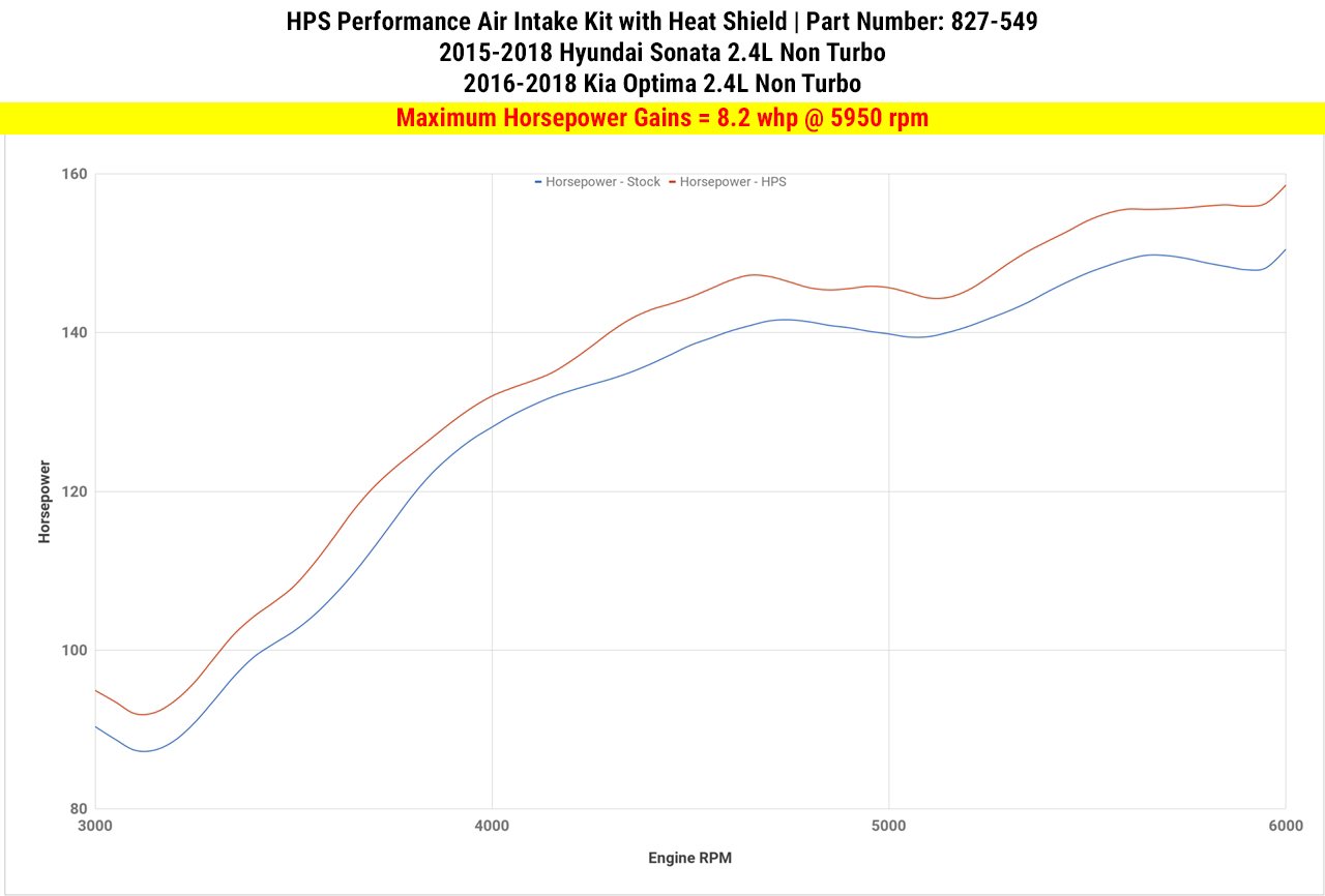 HPS Shortram Air Intake Kit 2016-2018 Kia Optima 2.4L Non Turbo, Includes Heat Shield, Blue