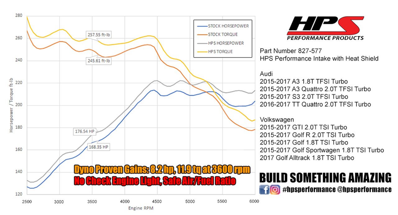 HPS Performance Products HPS Shortram Air Intake Kit 2016-2017 Audi TT Quattro 2.0T TFSI Turbo, Includes Heat Shield, Polish
