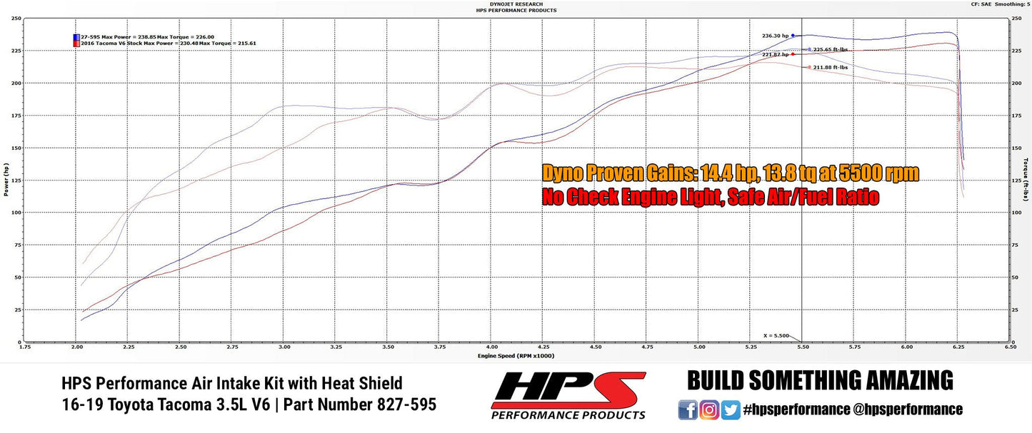 HPS Shortram Air Intake Kit 2016-2019 Toyota Tacoma 3.5L V6, Includes Heat Shield, Red