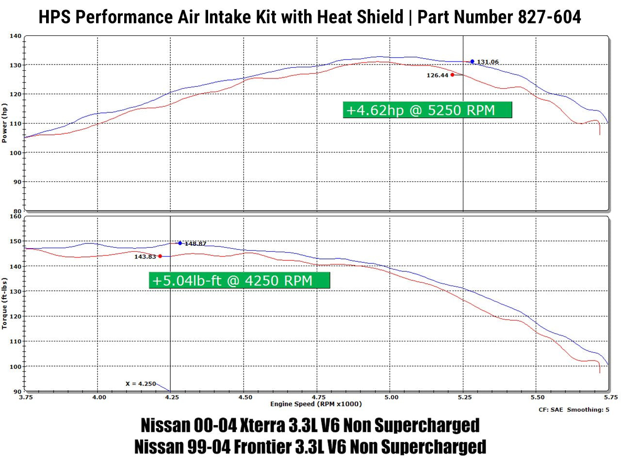 HPS Shortram Air Intake Kit 2000-2004 Nissan Xterra 3.3L V6 Non Supercharged, Includes Heat Shield, Red