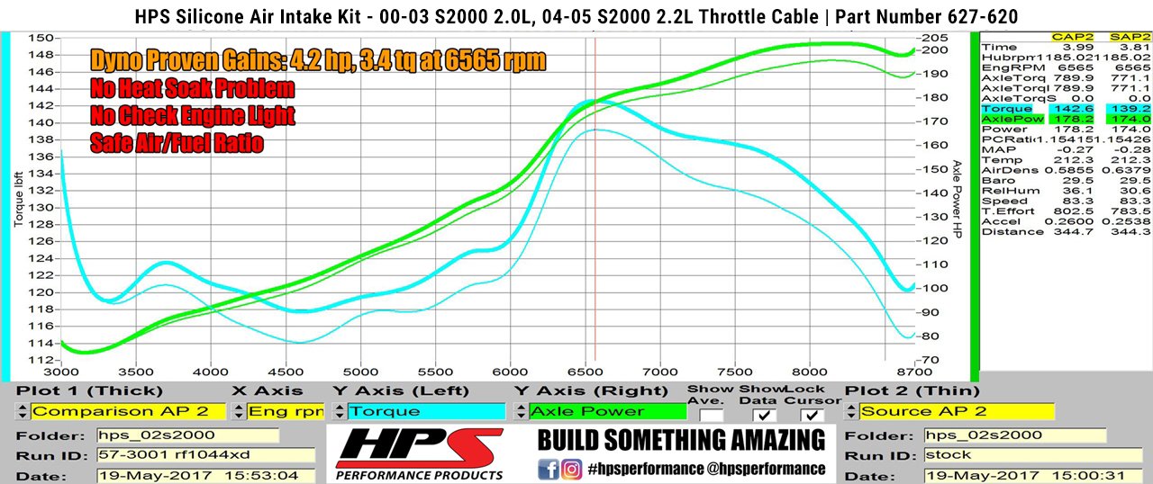 HPS Performance HPS Shortram Air Intake Kit 2000-2003 Honda S2000 AP1 2.0L, 827-620