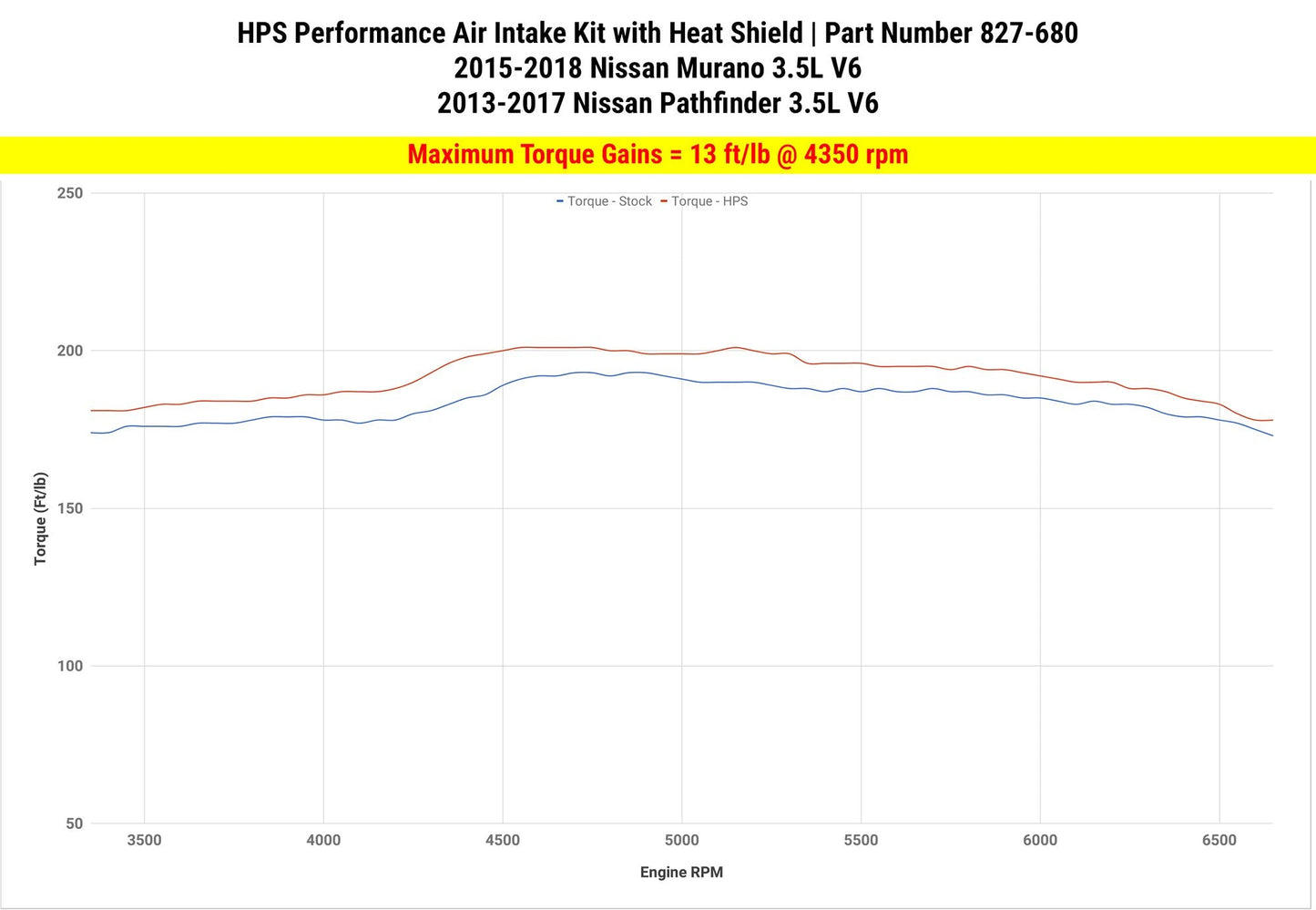 HPS Shortram Air Intake Kit 2013-2016 Nissan Pathfinder 3.5L V6, Includes Heat Shield, Blue