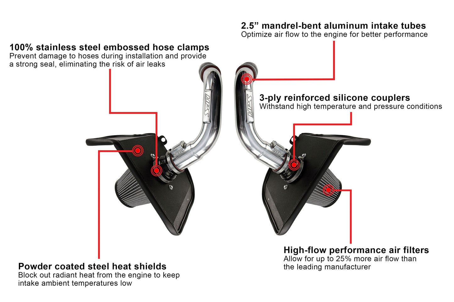 HPS Performance Products Air Intake Kit with Heat Shield, 2023-2024 Toyota Sequoia 3.4L V6 Twin Turbo, 827-726