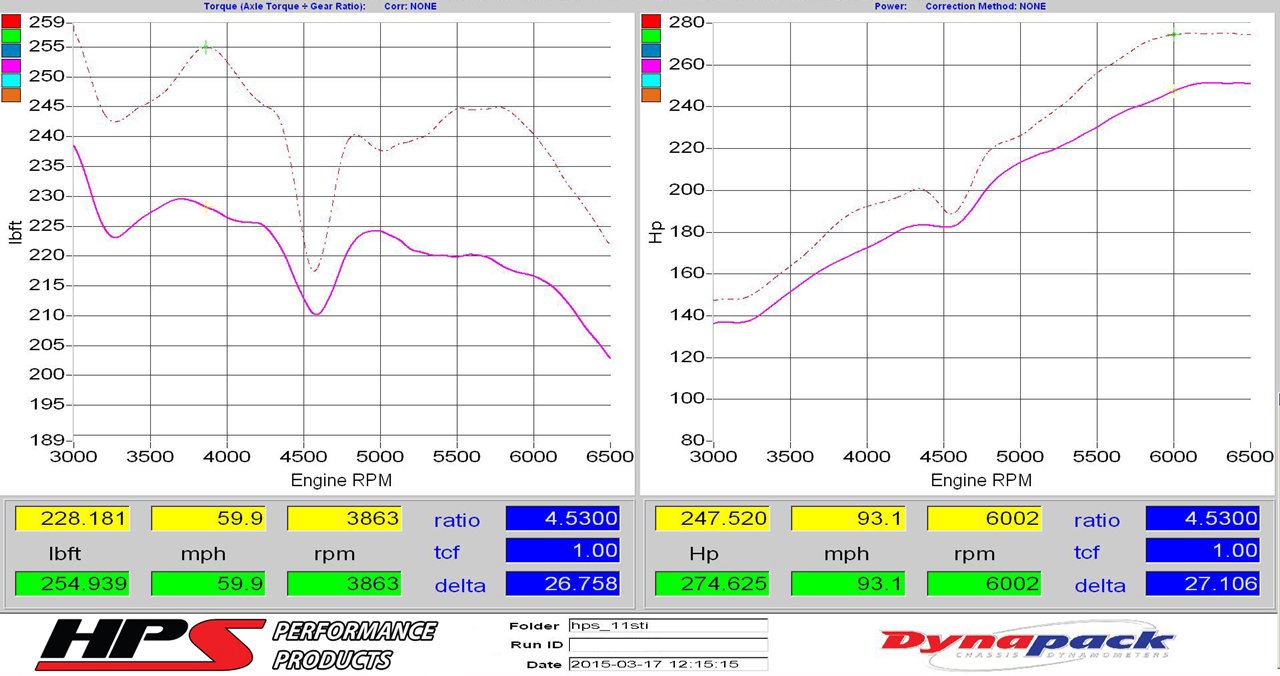HPS Cold Air Intake Kit 2008-2014 Subaru WRX STI 2.5L Turbo, Converts to Shortram, Polish