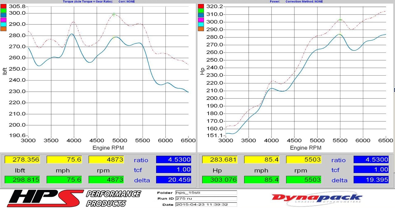 HPS Cold Air Intake Kit 2015-2017 Subaru WRX STI 2.5L Turbo, Red