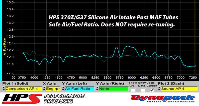 HPS Performance HPS Silicone Air Intake Kit Post MAF Hose Infiniti 2008-2009 EX35 3.5L VQ35HR, 87-68426