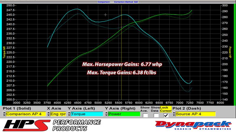 HPS Blue Reinforced Silicone Post MAF Air Intake Hose Kit Infiniti 07-08 G35 Sedan 3.5L VQ35HR