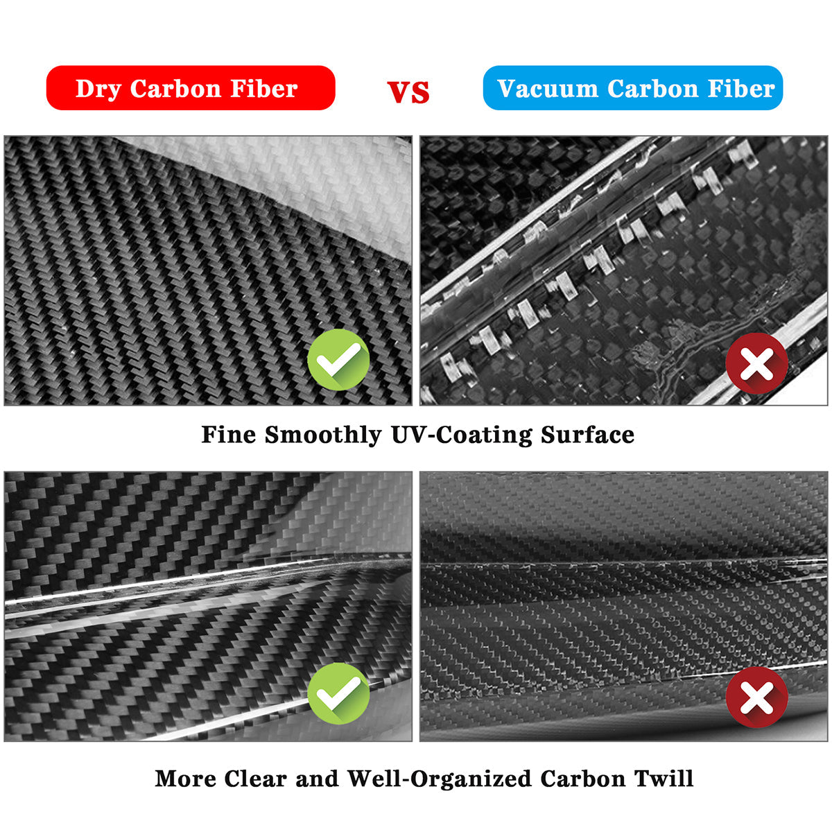2021-2023 BMW G82 G83 M4 OE Style Front Fender Side Vent Dry Carbon