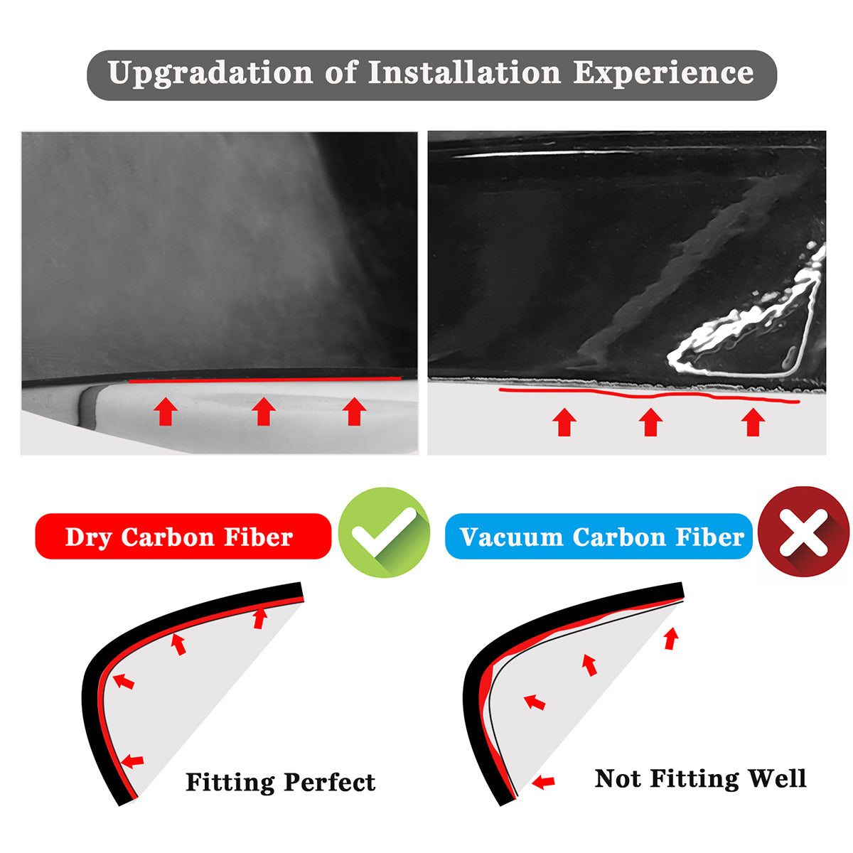 2021-2023 BMW G82 G83 M4 OE Style Front Fender Side Vent Dry Carbon