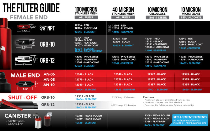 Aeromotive Fuel Filter Kit