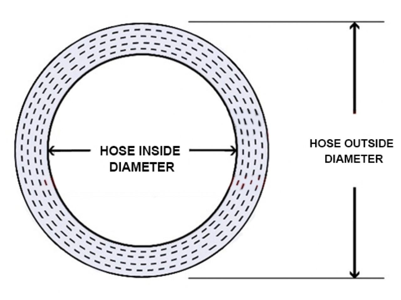HPS 5" ID, 4" Length, Silicone Straight Hump Coupler Hose, High Temp 4-ply Reinforced, 127mm ID, Blue