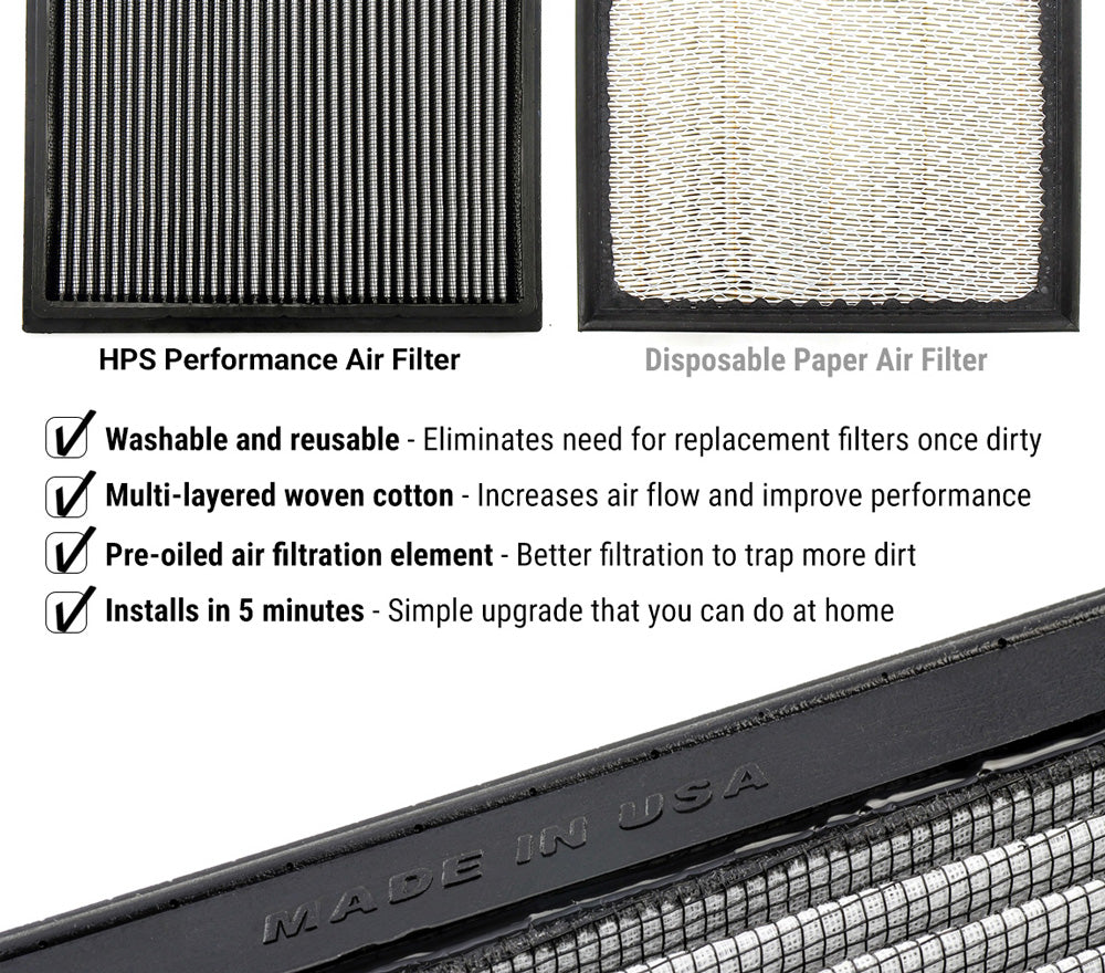 HPS Performance Drop-In Air Filter 2023-2024 Acura Integra 1.5L Turbo HPS-457460